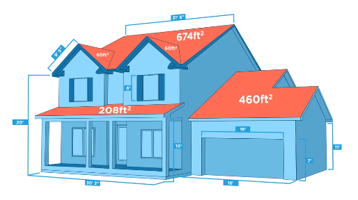 The Race to the Bottom: Busting the Myth on Roof Measurements